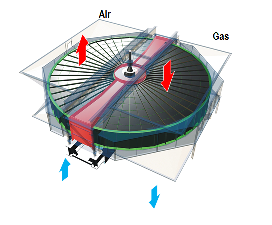 Regenerative Air-Pre Heater | L&T - Howden | L&T India