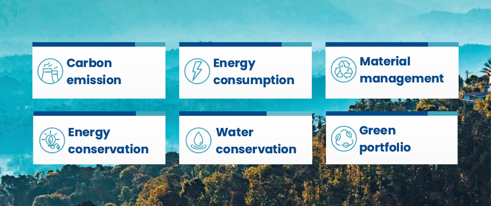 Environment | L&T Corporate | L&T India