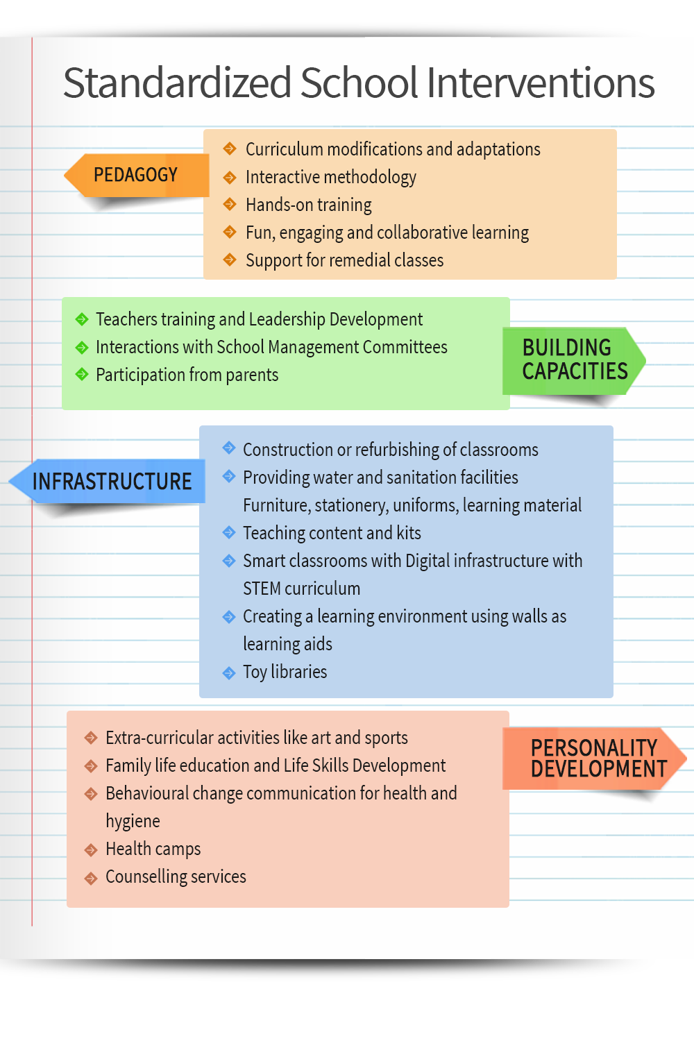 education-l-t-corporate-l-t-india