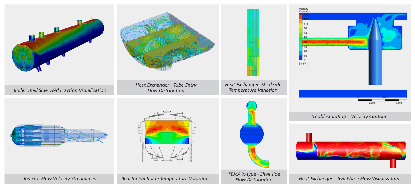 Computational Fluid Dynamics (CFD) Heavy Engineering L&T India